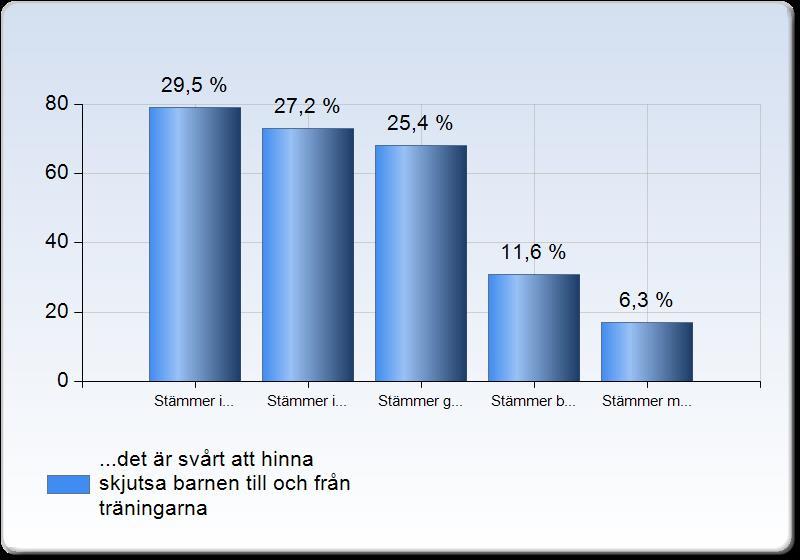 VARFÖR SVÅRT ATT