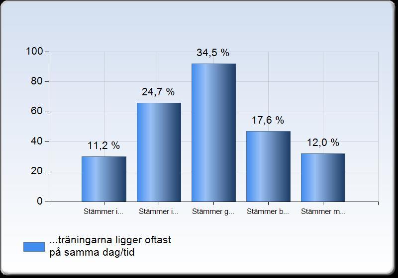 VARFÖR SVÅRT ATT