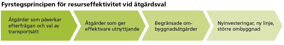 26 (35) information såväl före som under och efter resan. Även utformning av fordon och fartyg, samt gestaltningen av hållplatser och stationsmiljöer har stor betydelse. 4.1.