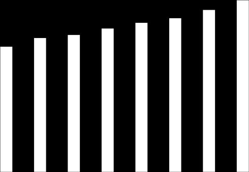 Rörelsemarginalen var 27,2 (27,5) % 20 0 Q1/12 Q2/12 Q3/12 Q4/12 Q1/13 Q2/13 Q3/13 Q4/13 Q1/14 Intäkter Rörelseresultat Intäkter och rörelseresultat för de senaste rullande tolv månaderna framgår av