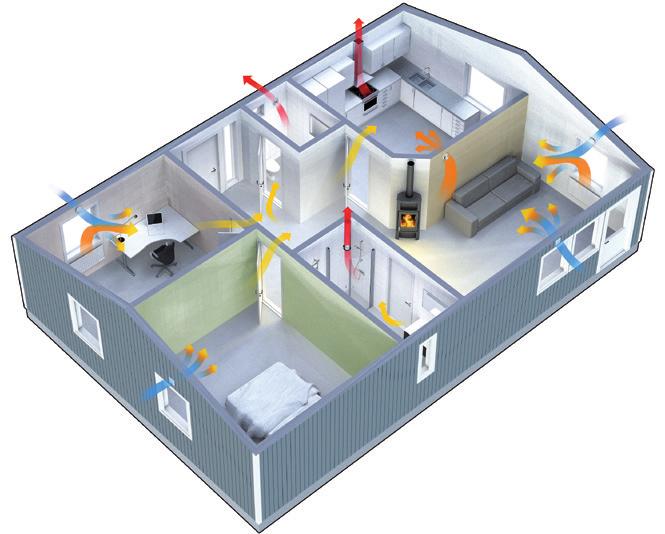 Vad är egentligen ventilation, och hur fungerar den i ditt hus? Inomhusluft måste bytas ut hela tiden gammal luft ska ut och ny, frisk luft ska in.