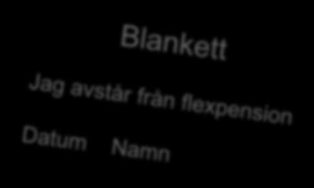 månader därefter Beviljad