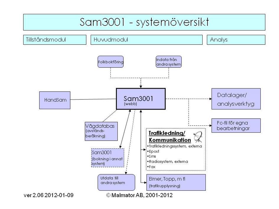 realtid, men den funktionen använder inte reseservice fullt ut i dagsläget.