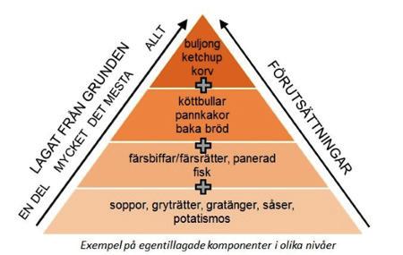 Bilaga 2, Livsmedelsverkets