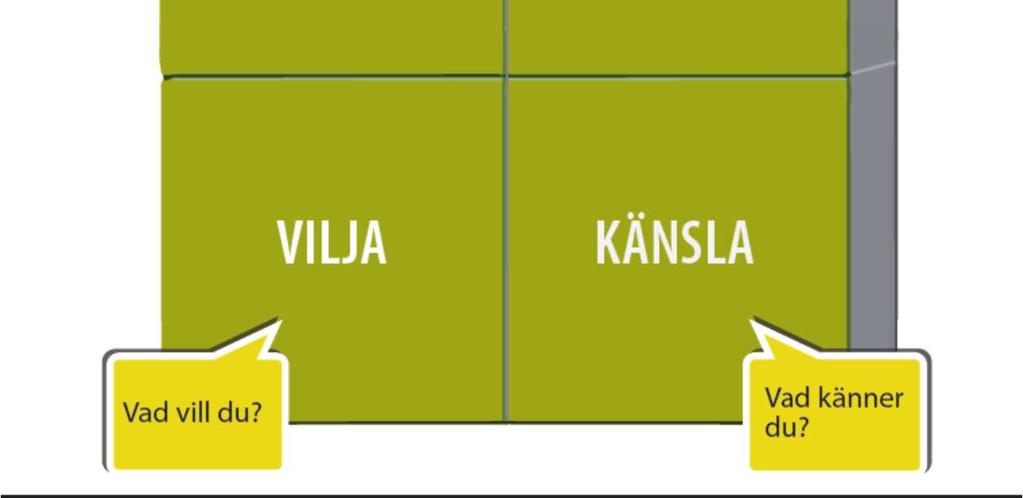 Med hjälp av Upplevelsekuben kan du på ett tydligt sätt beskriva din upplevelse genom att sortera den i fyra delar: Vad har du observerat? Vad tänker du om det?