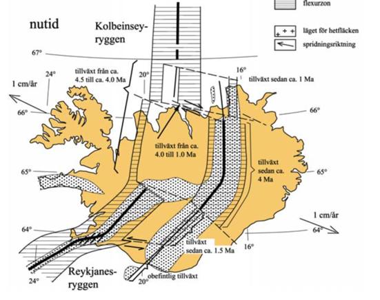 När sedan hotspoten fortsatte österut så kan man se det som att mittryggen ville följa med hotspoten österut.