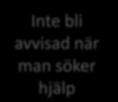 ro, utan närvaro av droger Bli sedd Att