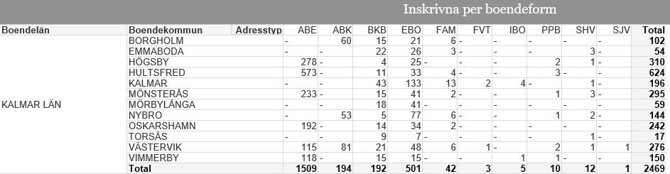 kommunerna i år och strax under 50 000 under nästa år.