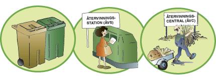 Miljöstationer Vid miljöstationerna i Kroklund och Kvarnbo får privatpersoner gratis lämna återvinningsbart avfall som: - papper (tidningar, kataloger, kuvert