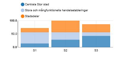 Konsumenterna Handlarna