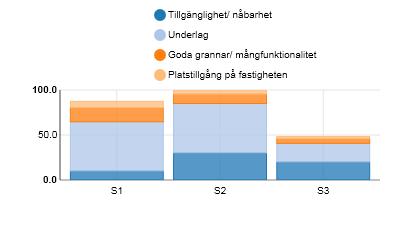 Centrum och 2-3