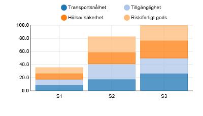 åtta stadsdelscentra med