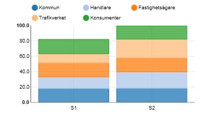 Katrineholm Det sammanvägda resultatet för de två alternativen. Alt.