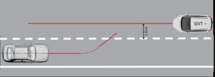 Vid vissa situationer behövs en aggressiv återgång till körfilen. Detta benämns ELK och innebär att fordonet måste återgå till sin fil snabbt för att undvika en kollision. Bild 7.