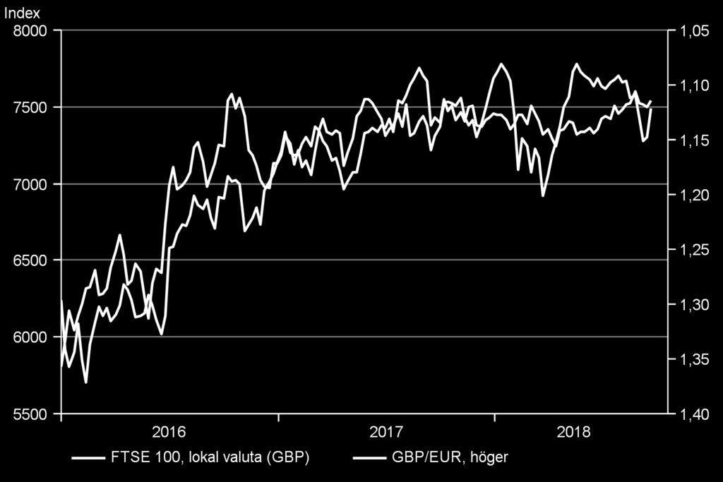 Normalt är att den sittande presidenten förlorar sin majoritet, och att avkastningen på S&P 500 är bättre än normalt. Osäkerheten kring framtida handelspolitik kommer att hänga över detta val.