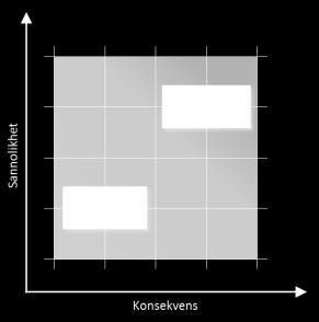 2.5 Steg 3 Riskhantering Det avslutande steget i riskhanteringsprocessen är just att hantera de analyserade riskerna.