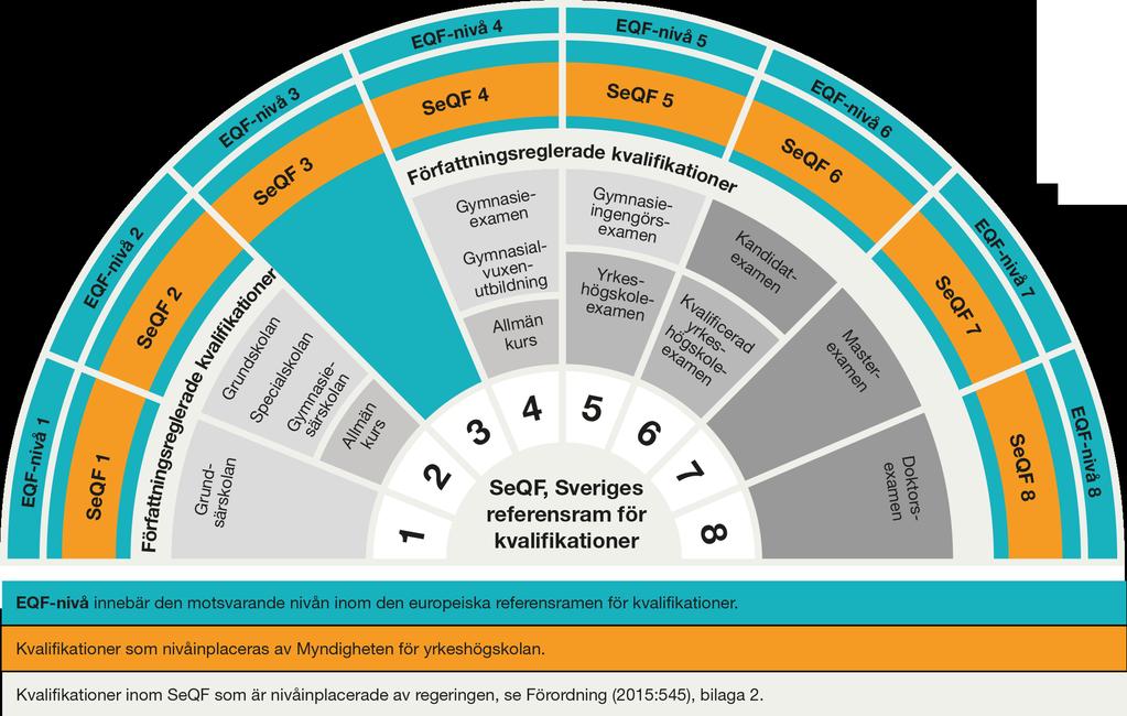 För att skapa internationell legitimitet för svensk högre utbildning är det därför viktigt att ESG beaktas.