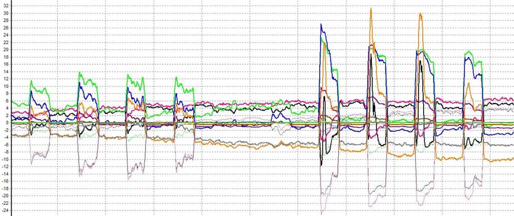 58 Bilaga 2: Inledande tester med gasdetektorn a) b) Figur 1a & b.