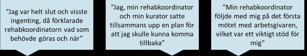 lösningar för att påbörja arbetsåtergång. Flera patienter beskriver hur man fått stöd att ta egna initiativ och se lösningar kopplade till att förstärka arbetsförmågan och hälsan.