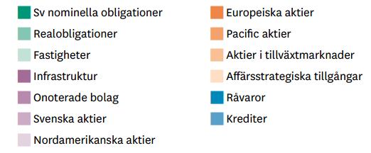 (återbäringsränta)