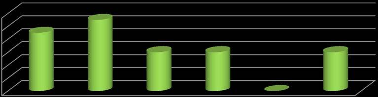 En stjärna, minst 25 % ekologiska inköp eller minst 15 ekologisk produkter 1. Clarion Hotel Arlanda Airport 2. Restaurang Sigtunastiftelsen 3. Kämpasten 4. Quality Airport Hotell 5.