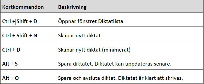 R8.1.1_09 Sidan 18 För att räkna ut, spara och signera Apgarpoäng för en kolumn, måste alla rader i kolumnen vara ifyllda. 10.
