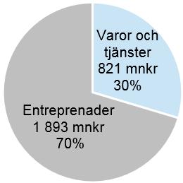En rättssäker offentlig upphandling Offentlig upphandling är ett identifierat riskområde vad gäller mutor, jäv och korruption.