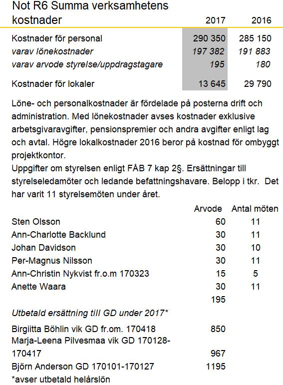 62/71