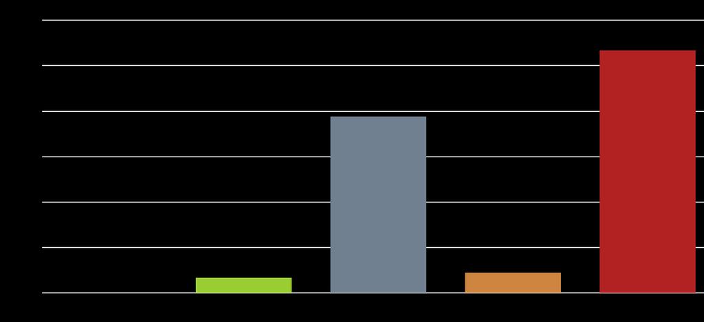 Datum Sid 19 (41) Fråga: Har de avropade konsulternas kompetens motsvarat era förväntningar?