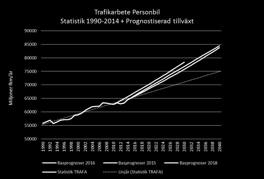 189 Historisk utveckling