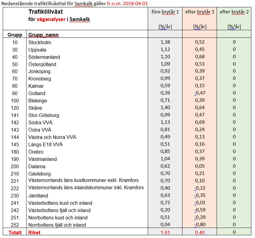 Personbil för Samkalkanalyser