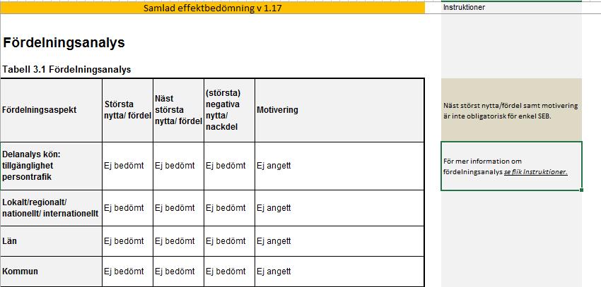 Stöddomument: Stöddokument Enkel-SEB utan samhällsekonomisk kalkyl Stöddokument Enkel-SEB med samhällsekonomisk kalkyl Stöddokument Fullständig-SEB