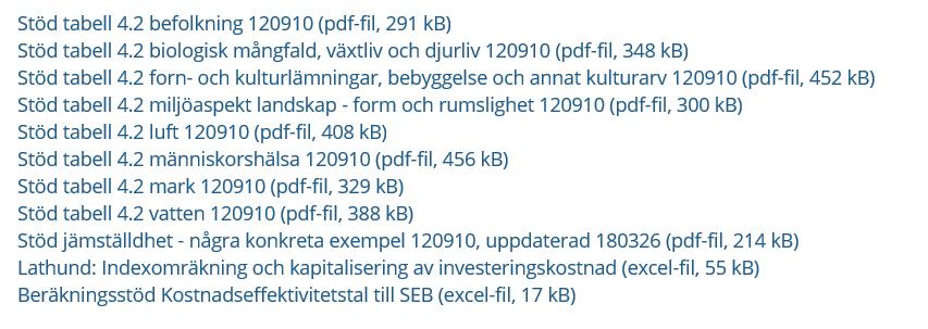 Uppdaterade och tillagda stöd-