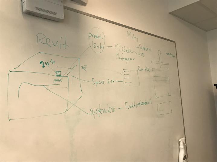 Workshop Produktion Inköp nyckel för att