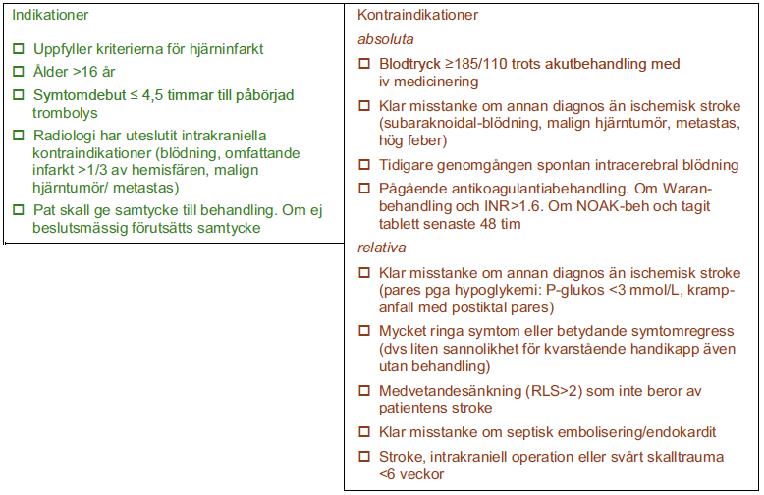 Indikationer o kontraindikationer för IVT Indikationer Uppfyller diagnostiska kriterier för hjärninfarkt Ålder >18 år (>80 år individuell bedömning) Symtomduration 4.