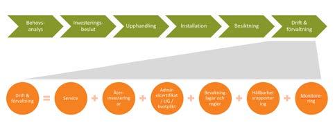 Hållbar php/upphandling 14