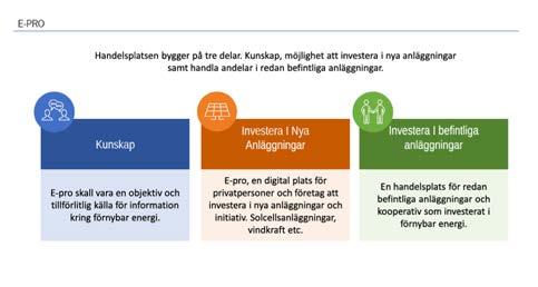 Funktionskontroll (drift- och skötselpärm) Källa:: BIXIA LÅT NÅGON
