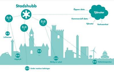 STADSHUBB för