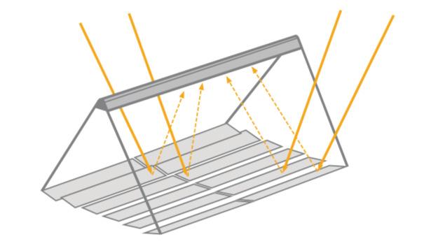 prestanda. Fresnel-solfångare baseras på långa rektangulära speglar vilka fokuserar ljuset upp till ett vakuumrör.