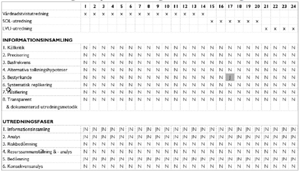 Resultat: