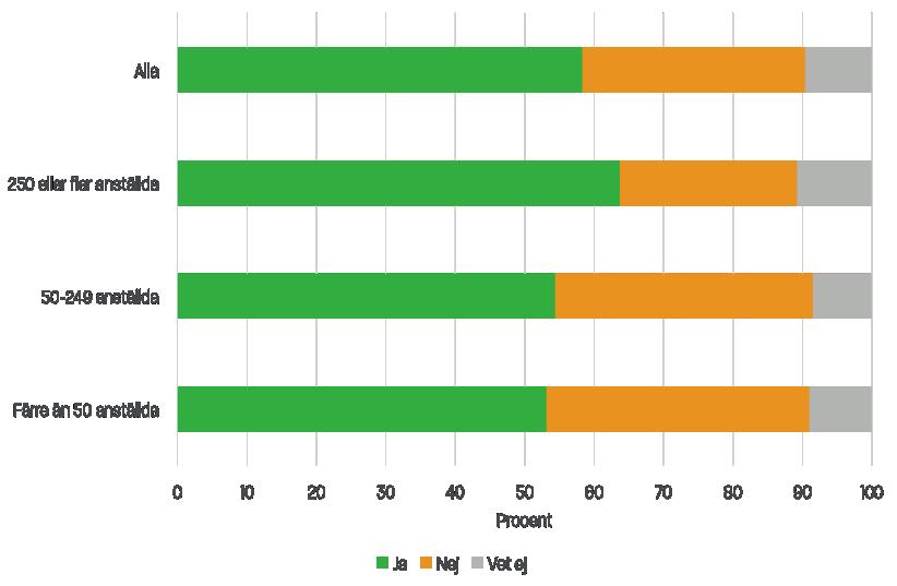 Har det genomförts eller planerar ni att genomföra en lönekartläggning och analys i företaget under år 2017?