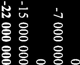 577875-307648 -39284-39284 39284 110000-110000