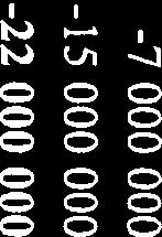 2016-05-11-7 000 000-14 890 000-21