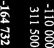 202 660 265 Summa rörelsekostnader -1 125 237-699 512