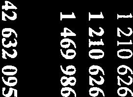 41395594 Markanläggningar 6 154 384 164 384 Summa
