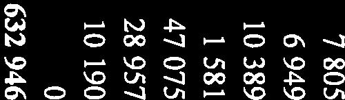kostnader, avdragsgilla 462 1131 94 422 90 002