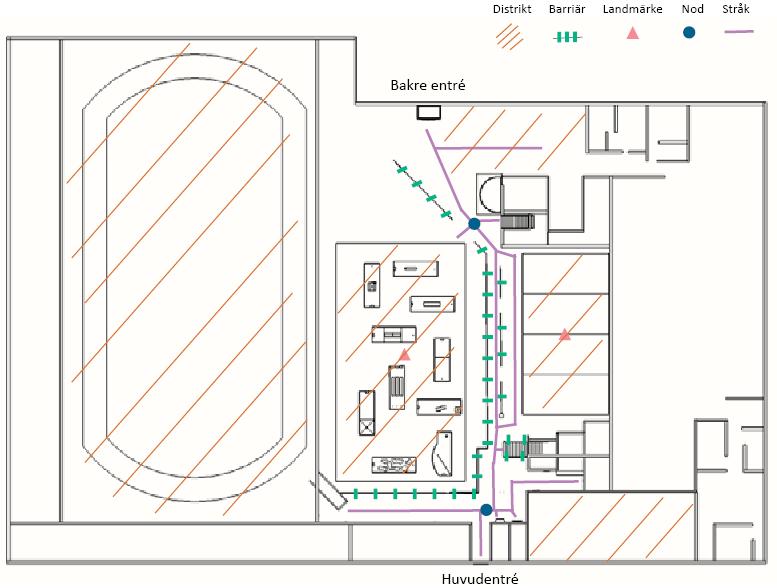 50 meter Figur 12. Notationer. Barriärer Barriärerna som finns i rummet är trappor, rumsavdelare, väggar och glaspartier.
