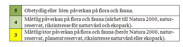 11.Lämplihetsbedömnin Vindkraftsområdena har utvärderats avseende ekonomisk enomförbarhet för storskali vindkraft och väts mot de motstående intressen som