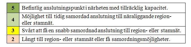 Vissa intressen/ miljöaspekter har inte utvärderas här eftersom dessa redan har behandlats i Del B och i avränsninen av vindkraftsområden, exempelvis ljud,