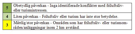 Vindläe Respektive områdes förutsättninar utår från en översiktli ekonomisk lönsamhetsbedömnin enom att studera vindförhållandena.